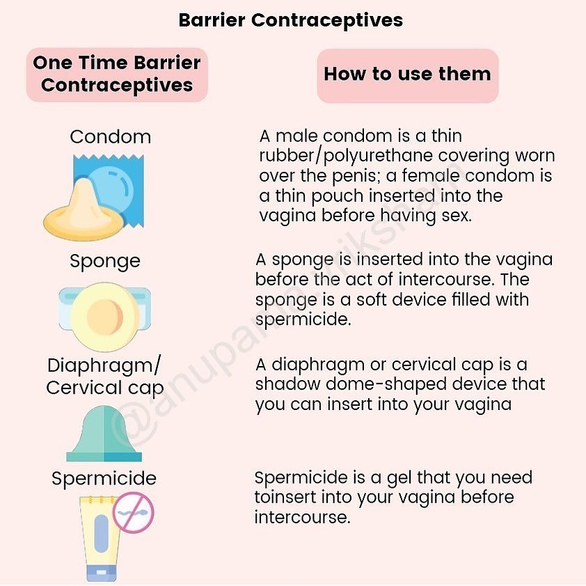 All about temporary contraception – Blogs – Vriksham Pregnancy Care ...